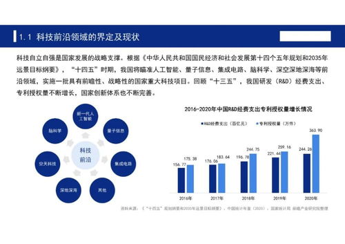 十四五軟件科技發(fā)展全景前瞻 七大前沿領(lǐng)域的創(chuàng)新藍(lán)圖